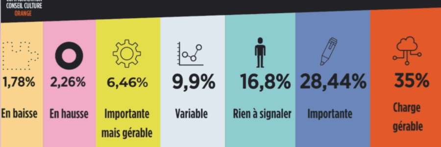 Charges de Travail – Vos Entretiens Individuels ont droit à la parole !