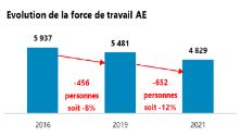 tableau CFDT agence entreprise