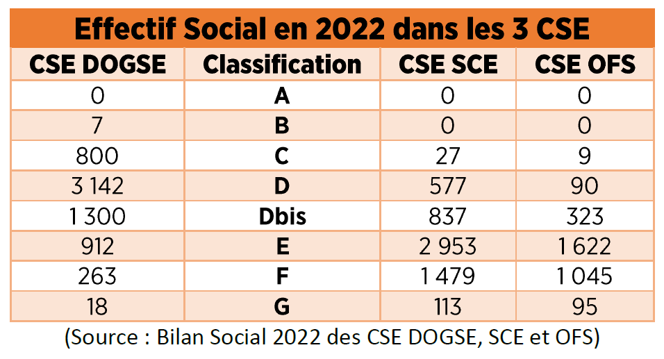 Tableau ASC GSE