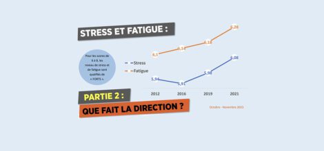 Stress et fatigue