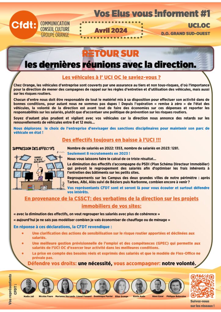 Les véhicules à l’ UCI OC le saviez-vous ?
Chez Orange, les véhicules d’entreprise sont couverts par une assurance au tiers et non tous-risques, d’où l’importance pour la direction de mener des campagnes de rappel sur les règles d’entretien et d’utilisation des véhicules, mais aussi sur les risques routiers.
Chacun d’entre nous doit être responsable de tout le matériel mis à sa disposition pour effectuer son activité dans de bonnes conditions, pour autant nous ne sommes pas dupes ! Depuis l’opération « remise à zéro » de l’état des véhicules, la volonté de la direction est avant tout de faire des économies sur ces dépenses et reporter les responsabilités sur les salariés, plutôt que d’accentuer une politique de prévention sur les risques routiers.
Soyez d’autant plus prudent et vigilant avec vos véhicules car la direction nous annonce des retards sur les renouvellements de véhicules entre 8 et 12 mois...
Nous déplorons  le choix de l’entreprise d’envisager des sanctions disciplinaires pour maintenir son parc de véhicule en état !
Des effectifs toujours en baisse à l’UCI !!!
Nombre de salariés en 2022: 1353, nombre de salariés en 2023: 1281.
Seulement 8 recrutements en 2023 !
Nous vous laissons faire le calcul de ce triste résultat...
La diminution des effectifs s’accompagne du PSDI (Plan Schéma Directeur Immobilier) qui prévoit le regroupement des salariés afin d’optimiser les frais inhérents à l’entretien des bâtiments sur les petits sites.
Regroupements sur les Campus des deux grandes villes de notre périmètre : après Tarbes, Albi, Alès suivi de Béziers puis Narbonne, combien encore à venir ? 
Vos représentants CFDT sont et seront là pour vous écouter et surtout défendre vos intérêts.
En provenance de la CSSCT: des verbatims de la direction sur les projets immobiliers de vos sites:
« avec la diminution des effectifs, on veut regrouper les salariés avec plus de cohérence »
« aujourd’hui je ne sais pas modéliser combien je vais économiser de chauffage ou de ménage »
En réponse à ces déclarations, la CFDT revendique : 
Une clarification des actions de sensibilisation sur le risque routier apportées et déclinées aux salariés.
Une meilleure gestion prévisionnelle de l’emploi et des compétences (GPEC) qui permette aux salariés de l’UCI OC d’exercer leur activité dans les meilleures conditions.
La prise en compte des besoins réels et exprimés des salariés et que le modèle de Flex-Office ne prévale pas.
Défendre vos droits: une nécessité, vous accompagner: notre volonté.


