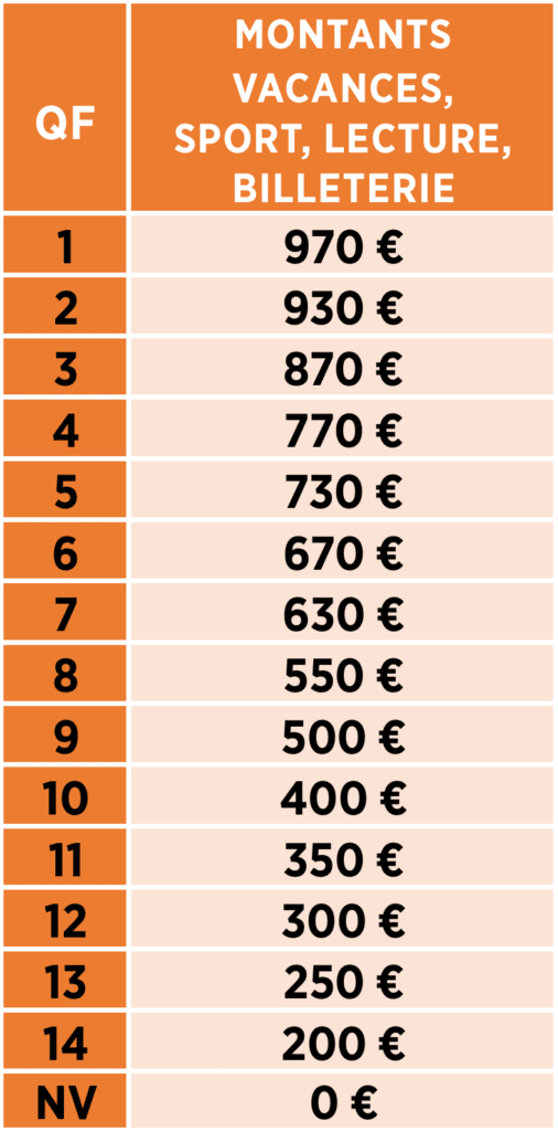 FLASH INFO DU CSE DOGSO 4
Tableau QF et montants