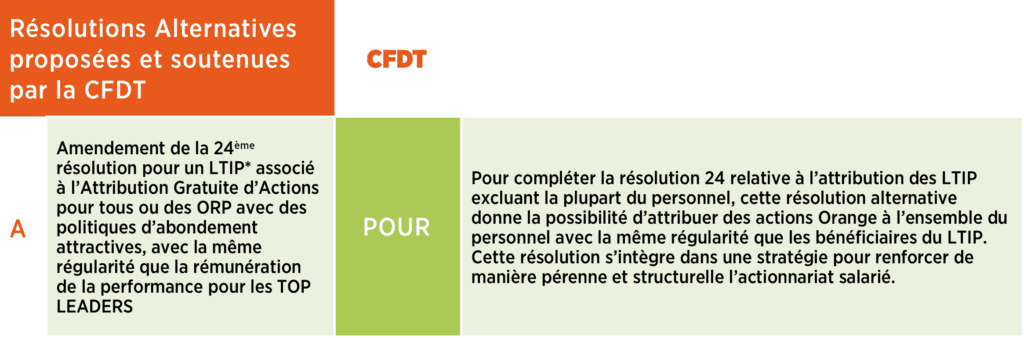 (Mai 2025) Résolutions alternative La lettre de l’épargne N°43 : ACTIONNAIRES SALARIÉS ET RETRAITÉS D'ORANGE, EXERCEZ VOS DROITS LORS DE L'ASSEMBLÉE GÉNÉRALE !