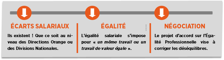 NÉGOCIATION POUR L’ÉGALITÉ PROFESSIONNELLE #8