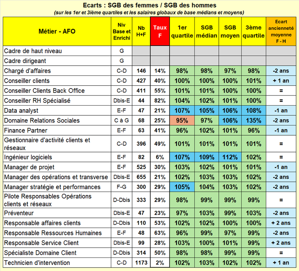 NÉGOCIATION POUR L’ÉGALITÉ PROFESSIONNELLE #8