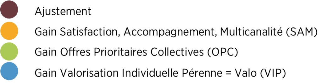 vos élus vous informent 6 uscgso- Légende tableau pvc cc