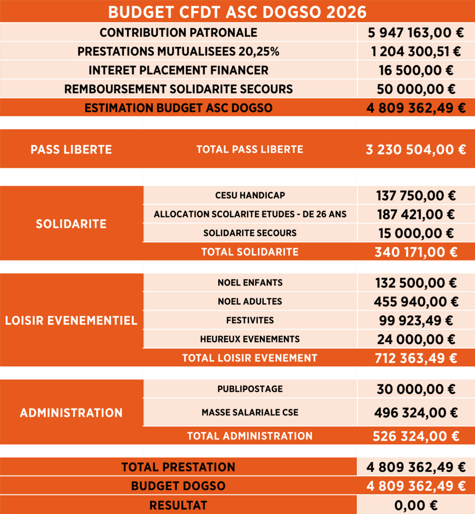 SECOND BUDGET CFDT ASC 2026