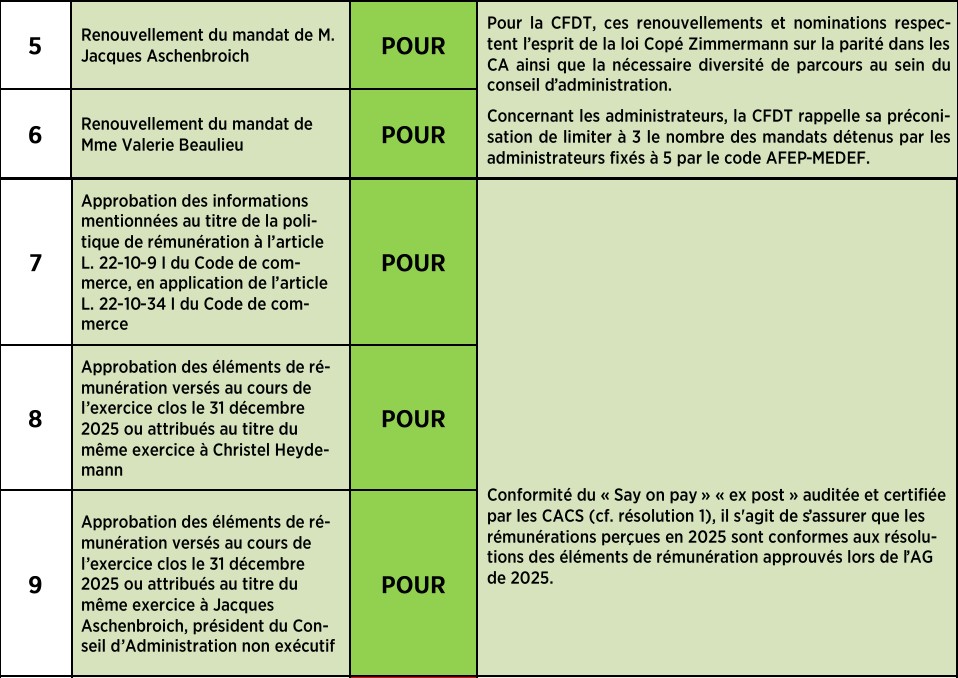 LA LETTRE DE L'ÉPARGNE N°47 - ACTIONNAIRES SALARIÉS ET RETRAITÉS D’ORANGE : C’EST À VOUS DE VOTER !