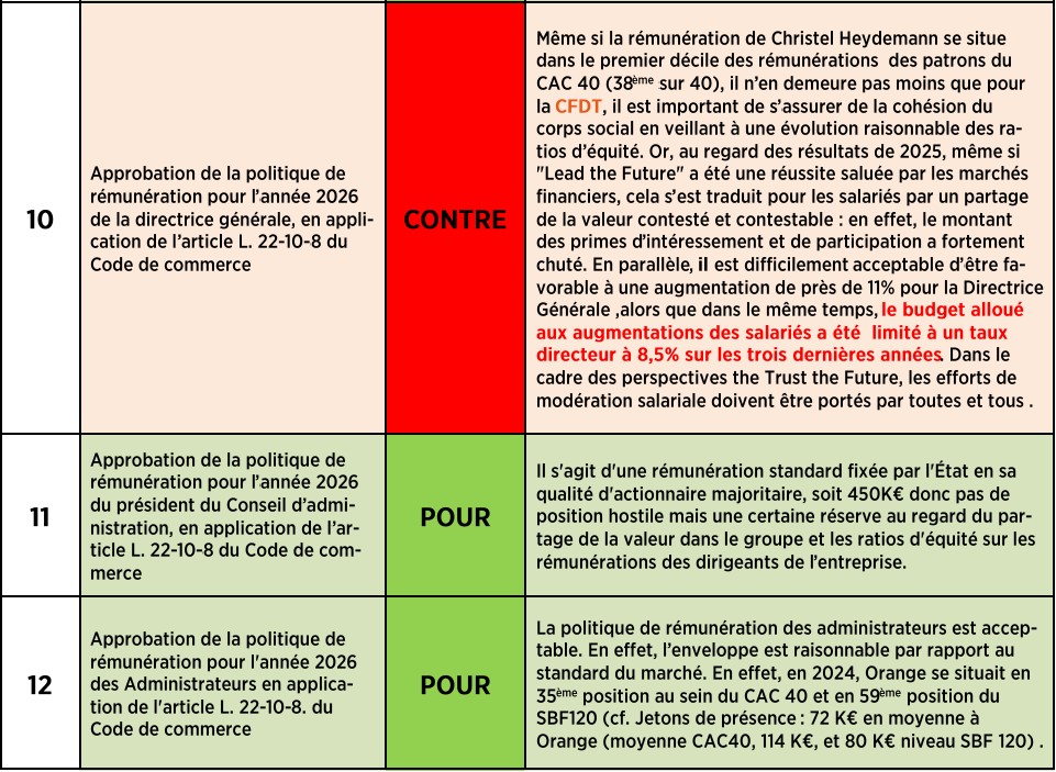LA LETTRE DE L'ÉPARGNE N°47 - ACTIONNAIRES SALARIÉS ET RETRAITÉS D’ORANGE : C’EST À VOUS DE VOTER !